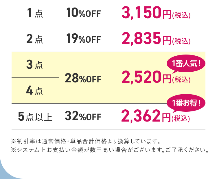 まとめ買い価格表