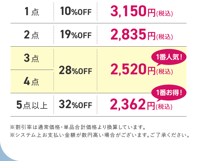 まとめ買い価格表