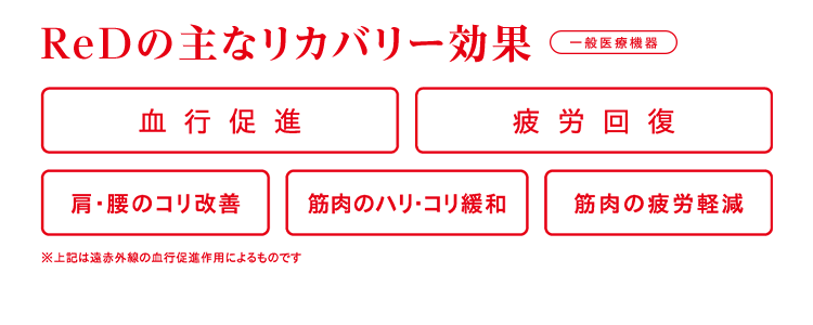 ReDの主なリカバリー効果｜一般医療機器