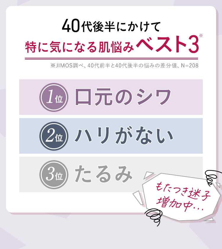 40代後半にかけて特に気になる肌悩みベスト3