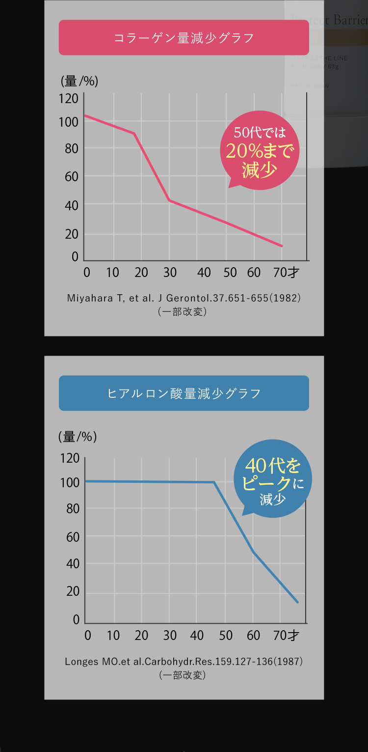 全てケアするのは大変…。価格も気になる。そんなあなたの救世主！