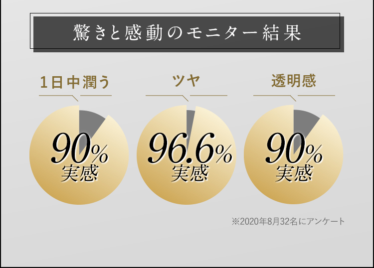 Point01 乾燥小じわ・透明感