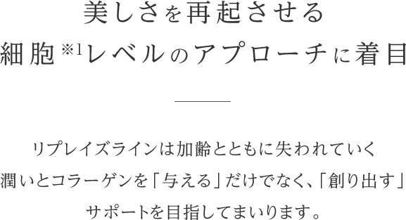 美しさを再起させる細胞※1レベルのアプローチに着目 リプレイズラインは加齢とともに失われていく潤いとコラーゲンを「与える」だけでなく、「創り出す」サポートを目指してまいります。