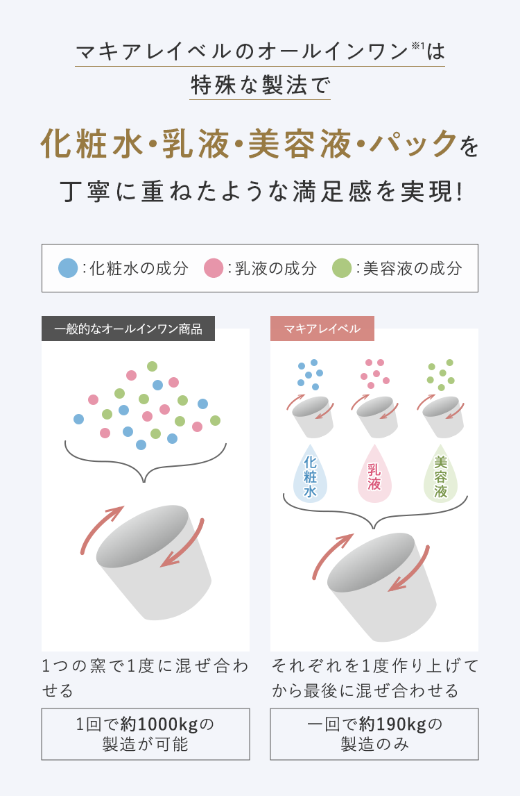 高保湿オールインワンでぷるツヤ透明肌 初回定期お試しキャンペーン マキアレイベル 美容液ファンデーションとスキンケア化粧品の公式オンラインショップ