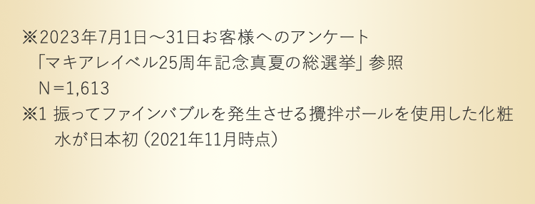 ※2023年7月1日〜31日お客様へのアンケート「マキアレイベル25周年記念真夏の総選挙」参照 N＝1,613