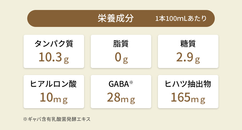 栄養成分：タンパク質 10.3g／脂質 0g／糖質 2.9g／ヒアルロン酸 10mg／GABA 28mg／ヒハツ抽出物 165mg