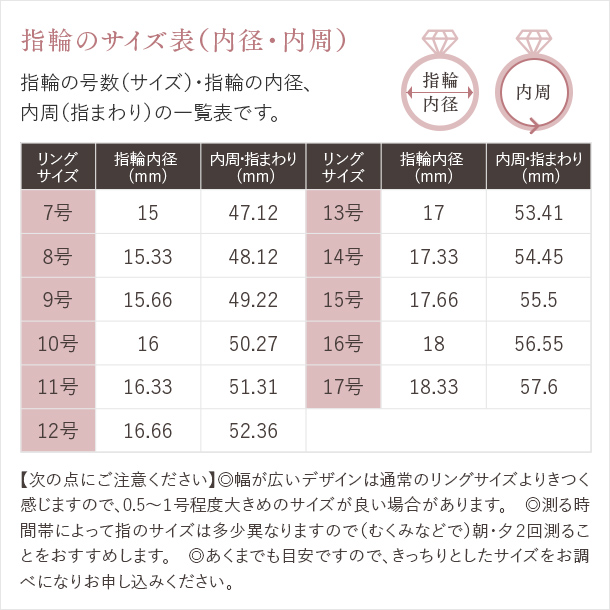 指輪のサイズ表（内径・内周）