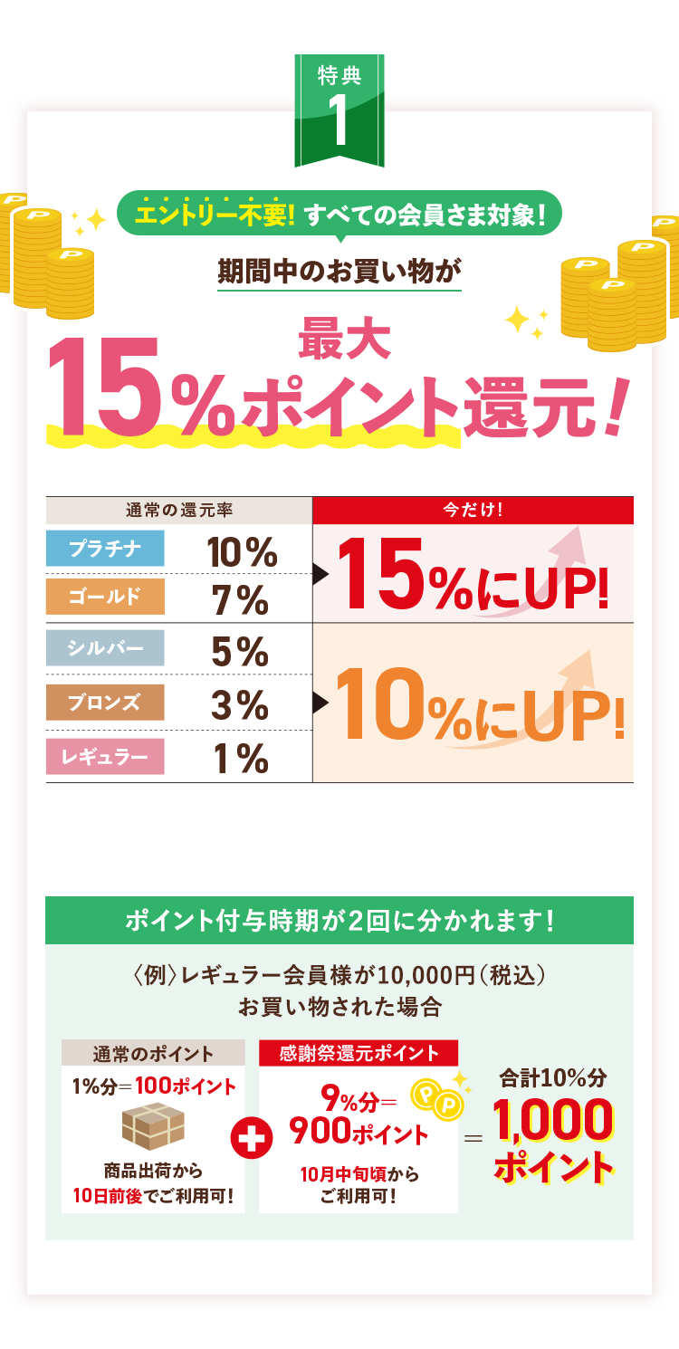 特典1 期間中のお買い物が最大15%ポイント還元！