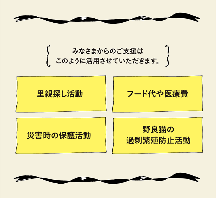 みなさまからのご支援はこのように活用させていただきます。 [里親探し活動][フード代や医療費][災害時の保護活動][野良猫の過剰繁殖防止活動]