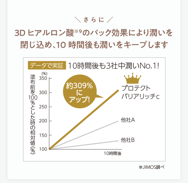 初回定期お試しキャンペーン 新発想スキンケアでワンランク上のもち