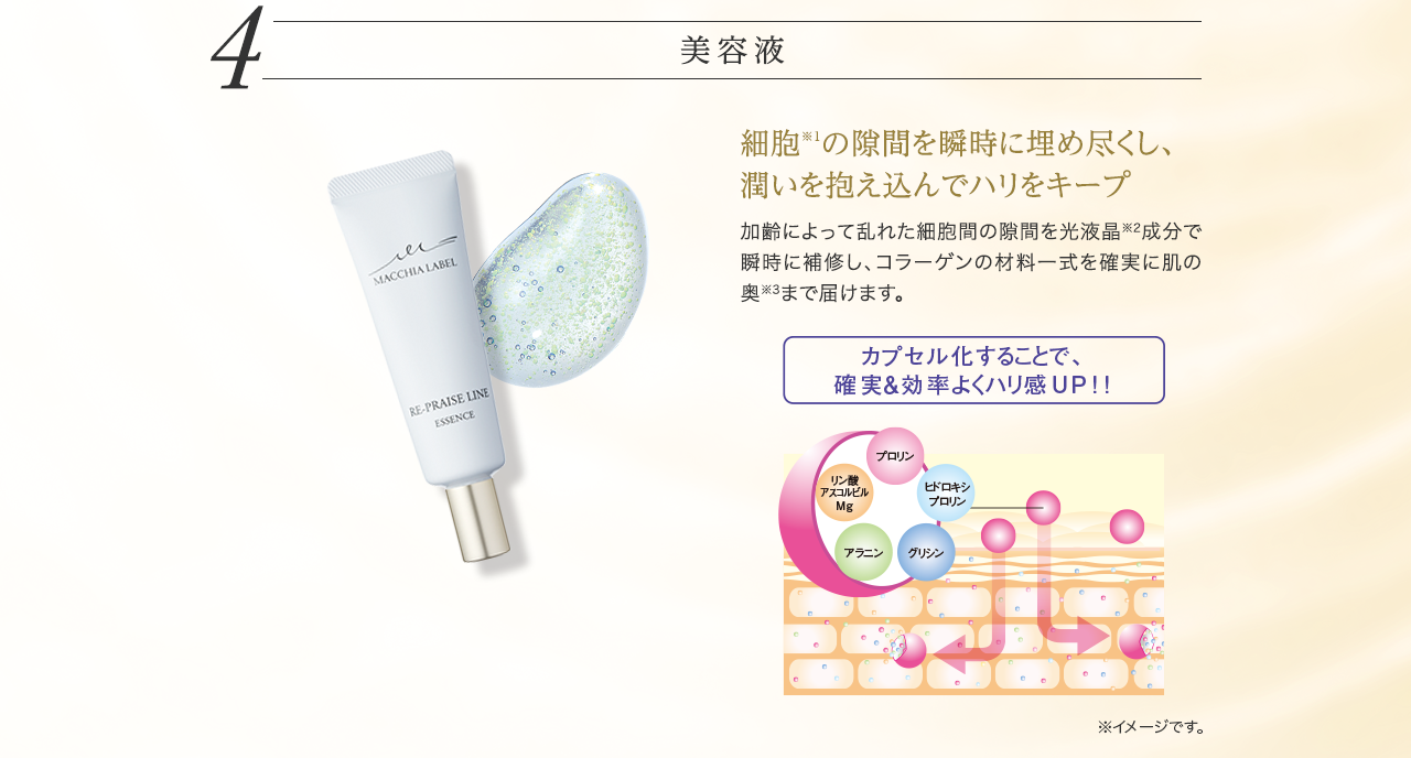 美容液　細胞※1の隙間を瞬時に埋め尽くし、潤いを抱え込んでハリをキープ