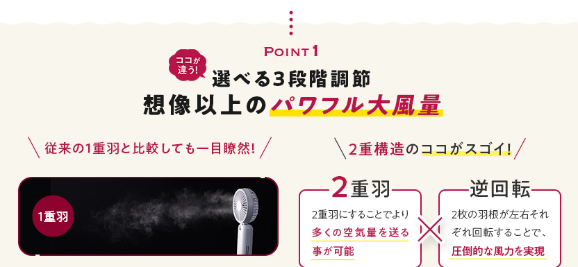 POINT1 ココが違う！選べる3段階調節 想像以上のパワフル大風量