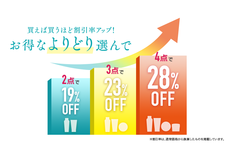 買えば買うほど割引率アップ！お得なよりどり選んで、2点で19%OFF、3点で23%OFF、4点で28%OFF