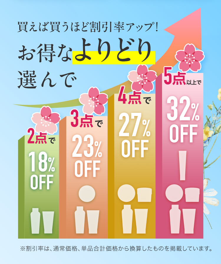 買えば買うほど割引率アップ！お得なよりどり選んで 2点で18% OFF・3点で23%OFF・4点で27%OFF・5点で32%OFF