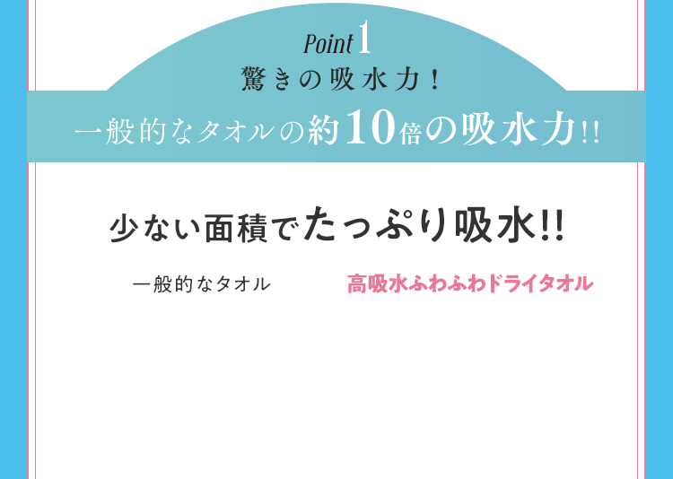 point1. 驚きの吸水力!一般的なタオルの約10倍の吸水力!!
