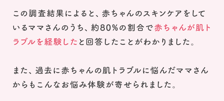 この調査結果によると、赤ちゃんのスキンケアをしているママさんのうち、約80%の割合で赤ちゃんが肌トラブルを経験したと回答したことがわかりました。また、過去に赤ちゃんの肌トラブルに悩んだママさんからもこんなお悩み体験が寄せられました。