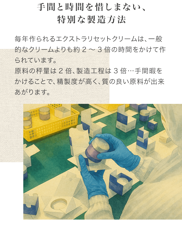 手間と時間を惜しまない、特別な製造方法