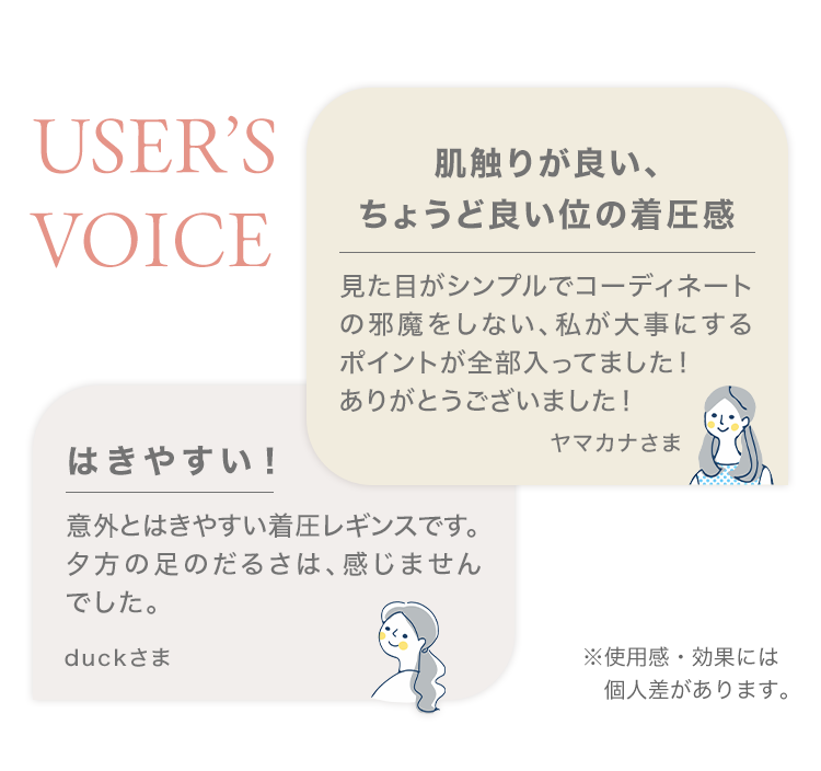 USER’S VOICE