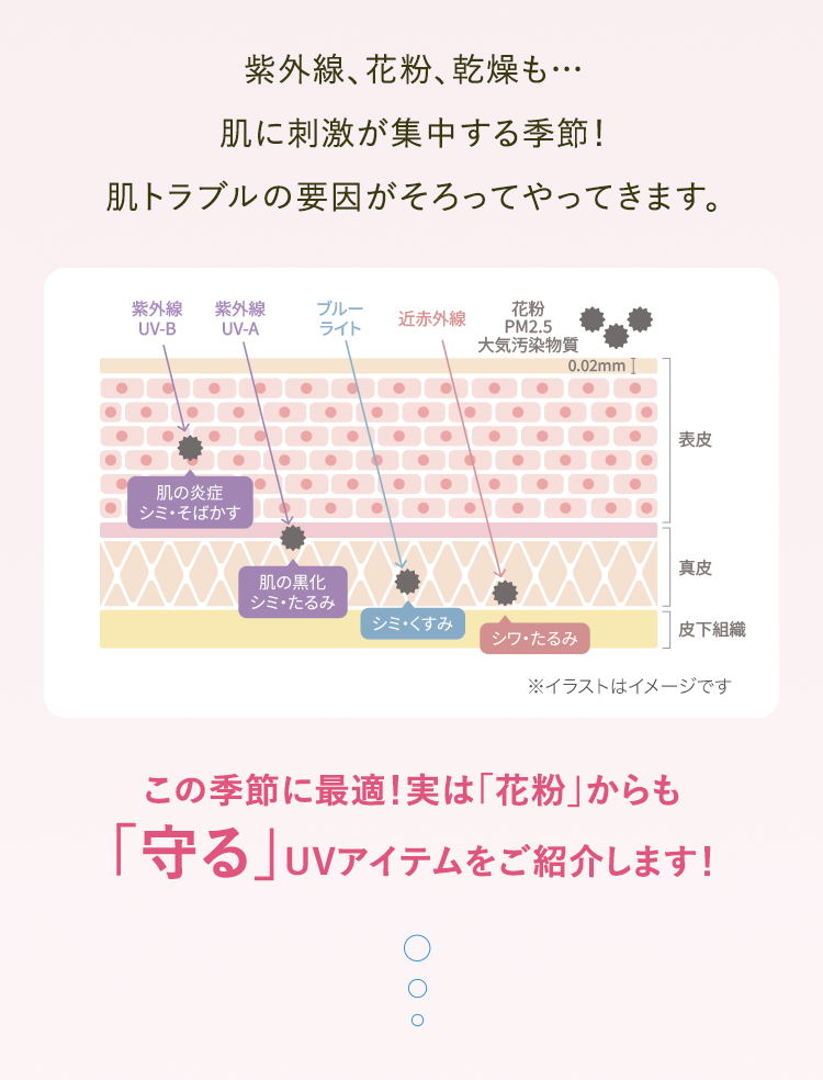 この季節に最適！実は「花粉」からも「守る」UVアイテムをご紹介します！