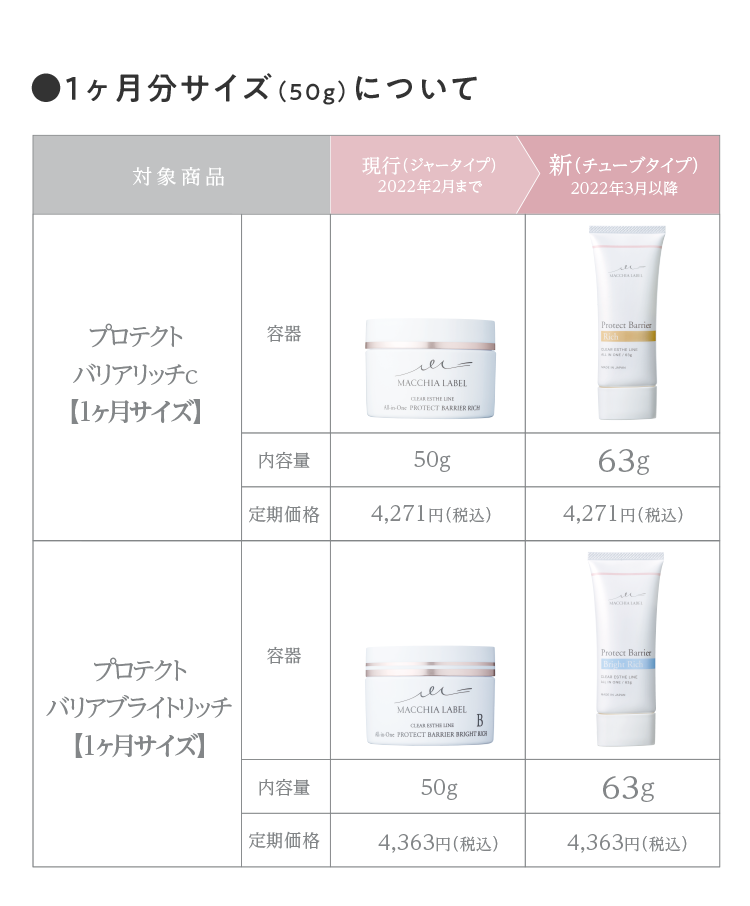 ●1ヶ月分サイズ（50g）について 